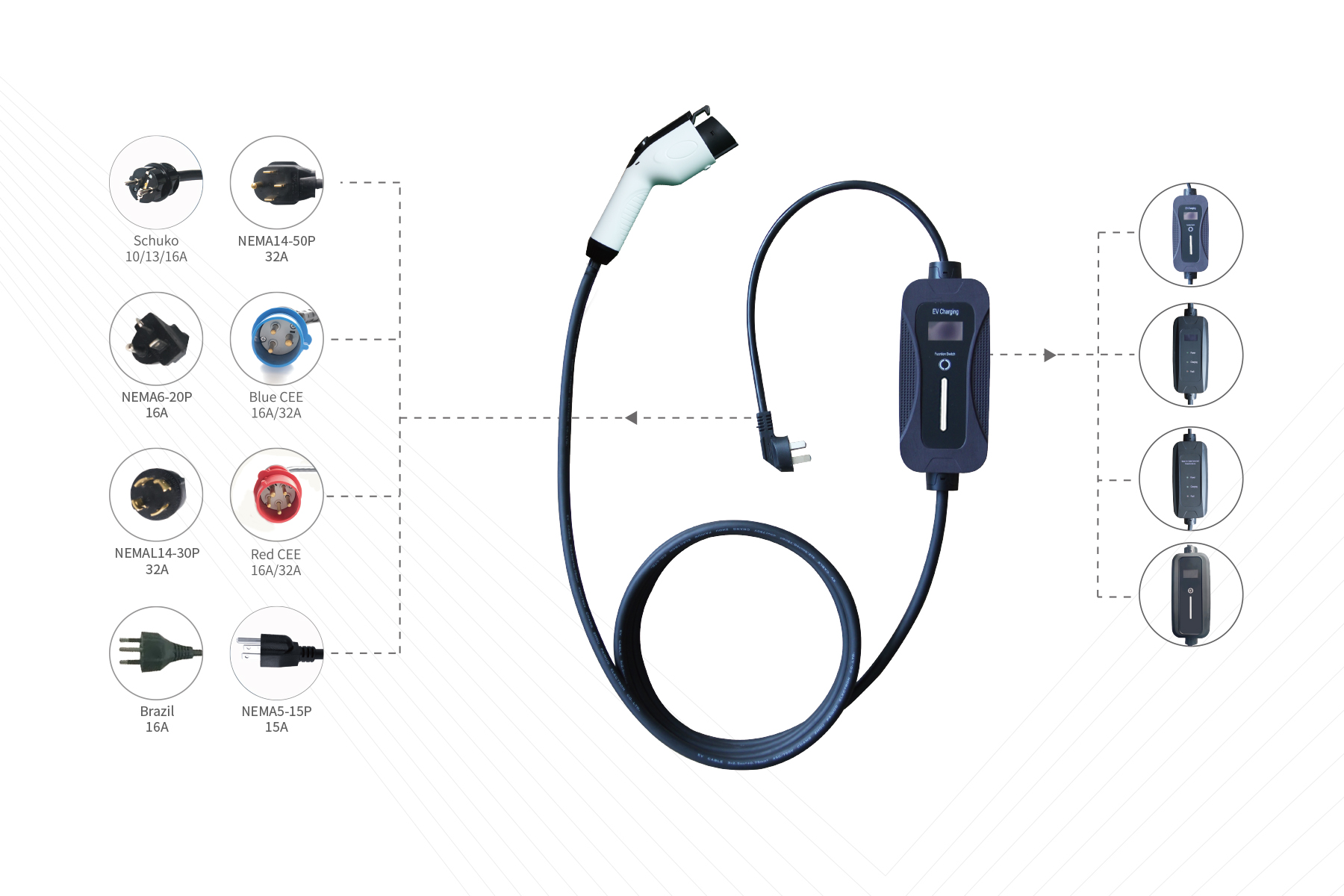 7kw Type 1 Adjustable Portable EV Charger Mode 2 